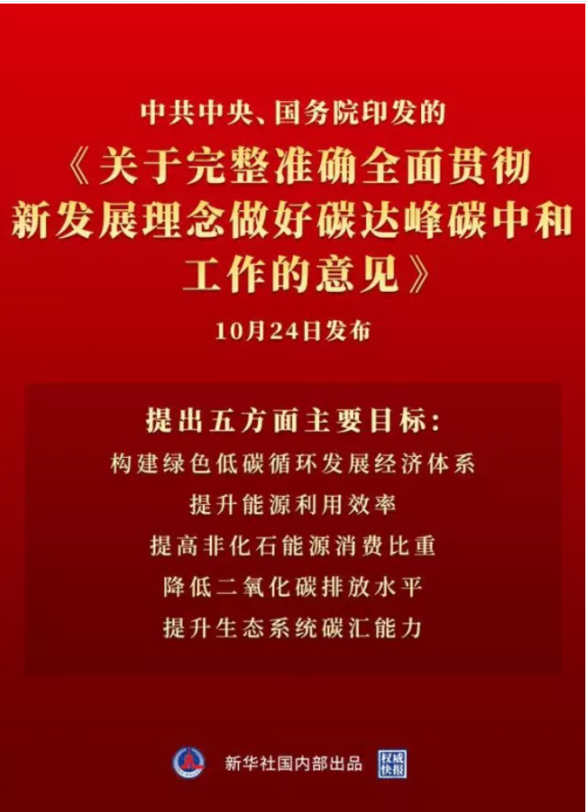 國務院發布碳達峰中和意見：加強新型儲能技術攻關示范和產業化應用