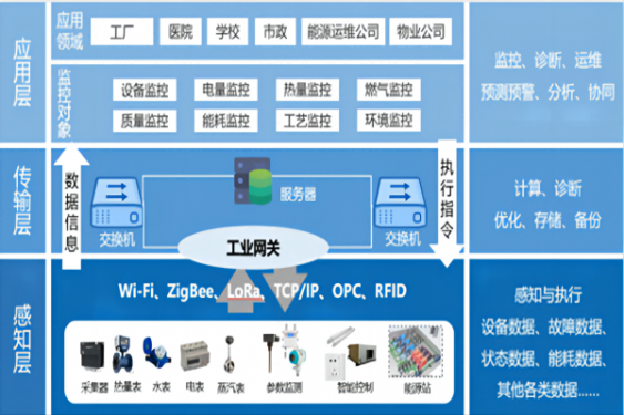 智能控制（自動化）系統工程開發、設計與集成總包